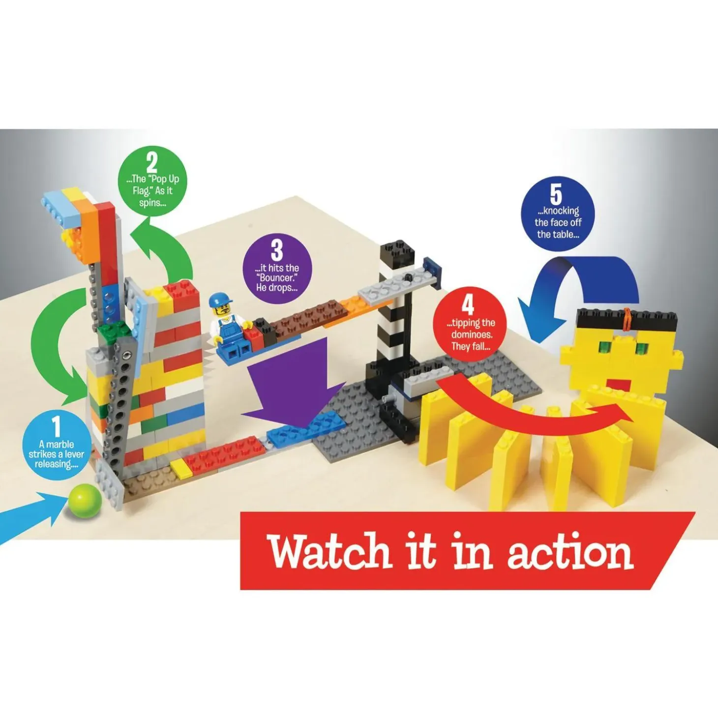 LEGO® Chain Reactions