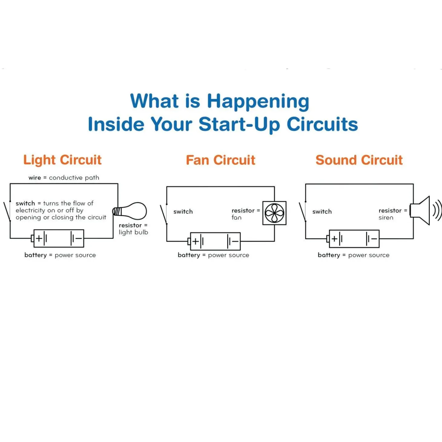 Start-Up Circuits